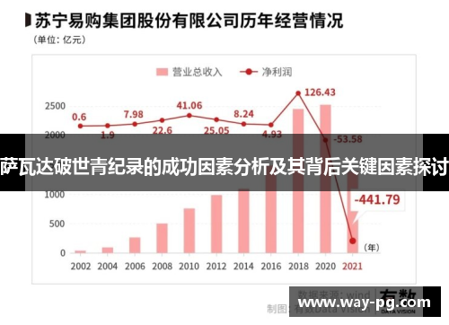 萨瓦达破世青纪录的成功因素分析及其背后关键因素探讨