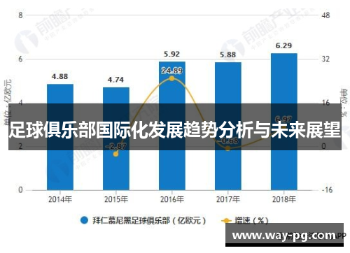 足球俱乐部国际化发展趋势分析与未来展望 足球俱乐部国际化发展趋势分析与未来展望