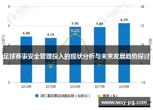 足球赛事安全管理投入的现状分析与未来发展趋势探讨 足球赛事安全管理投入的现状分析与未来发展趋势探讨
