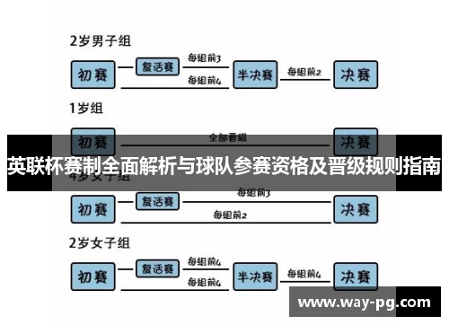 英联杯赛制全面解析与球队参赛资格及晋级规则指南