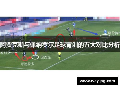 阿贾克斯与佩纳罗尔足球青训的五大对比分析