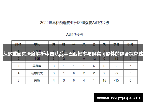 从多重因素深度解析中国队战平巴西概率与现实可能性的综合探究述