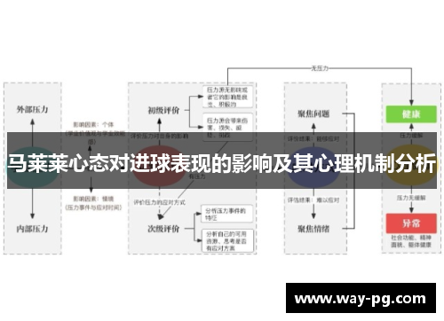马莱莱心态对进球表现的影响及其心理机制分析 马莱莱心态对进球表现的影响及其心理机制分析