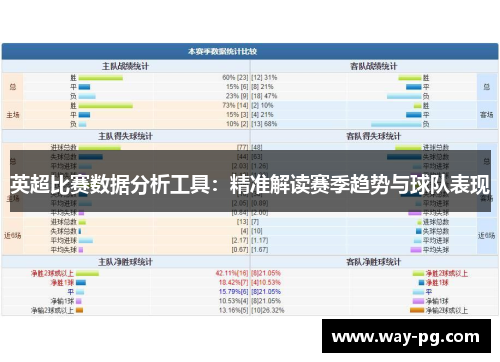 英超比赛数据分析工具：精准解读赛季趋势与球队表现