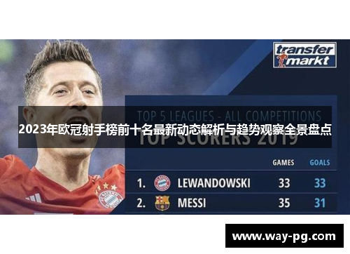 2023年欧冠射手榜前十名最新动态解析与趋势观察全景盘点