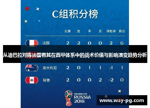 从迪巴拉对阵法国看其在西甲体系中的战术价值与影响演变趋势分析
