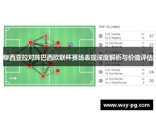 穆西亚拉对阵巴西欧联杯赛场表现深度解析与价值评估