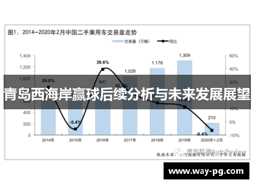 青岛西海岸赢球后续分析与未来发展展望